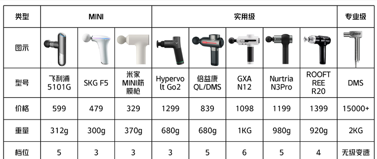 筋膜枪选购全攻略 告别盲目，科学选择你的肌肉放松利器